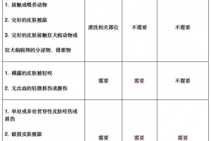 被鸡兔子老鼠人咬伤需不需要打狂犬疫苗 被鸡兔子老鼠人咬伤需不需要打狂犬疫苗