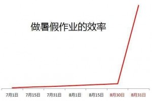 孩子拖延太严重怎么办首先家长要反思拖延的后果要自己承担 孩子拖延太严重怎么办首先家长要反思拖延的后果要自己承担