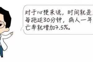 突发心梗他却阻止120就近送院网友要直接送殡仪馆吗 突发心梗他却阻止120就近送院网友要直接送殡仪馆吗