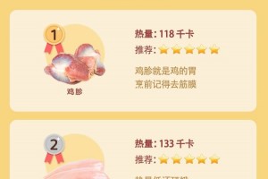 一图告诉你鸡身上哪块肉最好鸡爪排最后第一居然是…… 一图告诉你鸡身上哪块肉最好鸡爪排最后第一居然是……