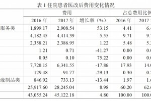 北京医改政策对医院住院费用有什么影响 北京医改政策对医院住院费用有什么影响