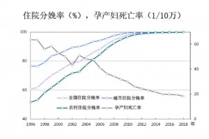 【卫生健康事业发展巡礼】与共和国同辉中国优生科学事业70年