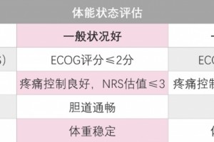 走进癌王胰腺癌的最佳支持治疗 走进癌王胰腺癌的最佳支持治疗