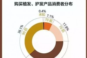 90后养生吃不掉健康焦虑 90后养生吃不掉健康焦虑