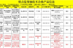 金枕园榴莲饼又检出菌落总数超标本月内已两度上黑榜 金枕园榴莲饼又检出菌落总数超标本月内已两度上黑榜