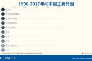 柳叶刀为什么更简单中风 柳叶刀为什么更简单中风
