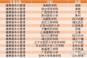 近300家本科高职院校涉老专业调研让国家和本钱齐发力的养白叟究竟靠什么补偿