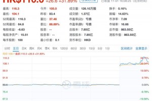 百济神州双响炮PD1年末上市获安进27亿美元出资
