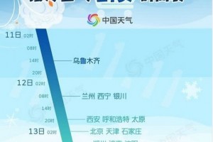 气温骤降让血管很风险10个动作不让它着凉