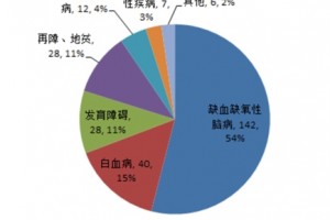 传达爱与期望让脐带血常识走进千家万户