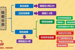 过敏性咳嗽和咳嗽变异性哮喘是一回事儿吗 过敏性咳嗽和咳嗽变异性哮喘是一回事儿吗