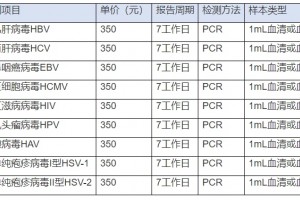 姑苏研究院展开人源性病毒检测服务 姑苏研究院展开人源性病毒检测服务