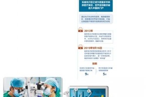 这里有世界顶尖医疗服务博鳌乐城先行先试创立世界医疗旅行示范区写实 这里有世界顶尖医疗服务博鳌乐城先行先试创立世界医疗旅行示范区写实