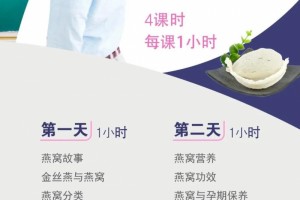 【第二期】打破成绩瓶颈——参加燕窝线上训练 【第二期】打破成绩瓶颈——参加燕窝线上训练