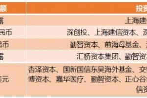 康方生物港股上市开端申购双抗差异化竞赛打破PD-1医治瓶颈 康方生物港股上市开端申购双抗差异化竞赛打破PD-1医治瓶颈