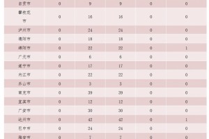 四川省新增1例确诊病例系从武汉输入的无症状感染者转确诊 四川省新增1例确诊病例系从武汉输入的无症状感染者转确诊