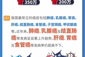 全国肿瘤防治宣传周远离癌症这些事你该知道 全国肿瘤防治宣传周远离癌症这些事你该知道