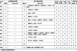 山西新增无症状感染者1例系境外输入 山西新增无症状感染者1例系境外输入