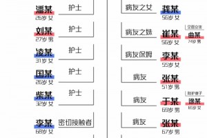 拆解新冠病毒强悍感染力四次检测未确诊韩某如何能1传54 拆解新冠病毒强悍感染力四次检测未确诊韩某如何能1传54