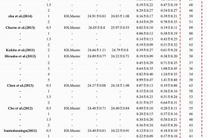 角膜塑形镜国内市场增加敏捷规划或达200亿仍面对三大应战 角膜塑形镜国内市场增加敏捷规划或达200亿仍面对三大应战