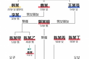 哈尔滨病例超长传达链条从素昧生平的街坊到亲朋再到饭友病友 哈尔滨病例超长传达链条从素昧生平的街坊到亲朋再到饭友病友