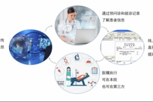 医疗级互联网医院将改动患者就医习气 医疗级互联网医院将改动患者就医习气