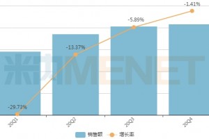 中成药TOP20出炉扬子江步长…… 中成药TOP20出炉扬子江步长……